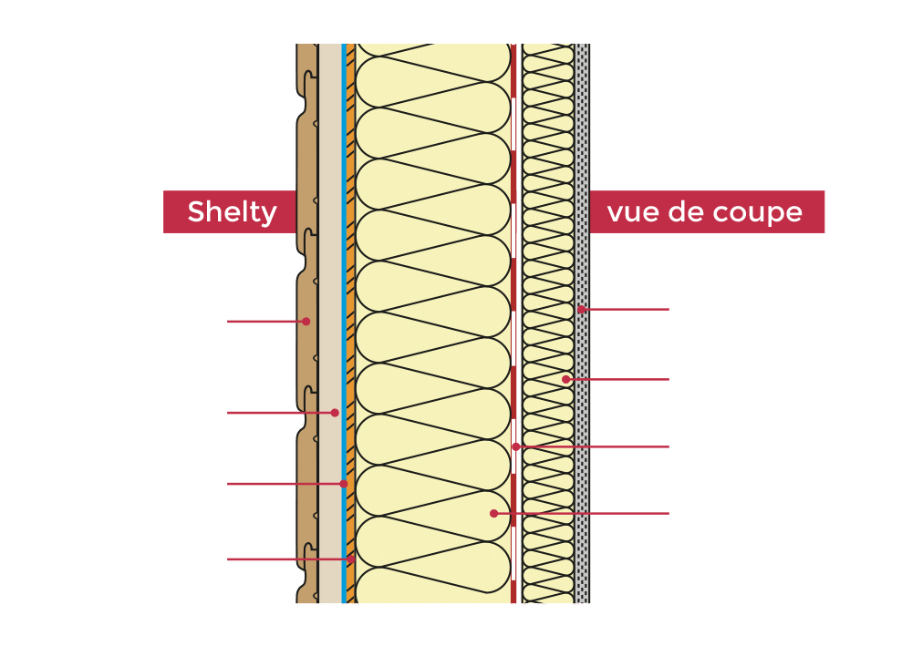 Avantage - Bloc 5 - Image